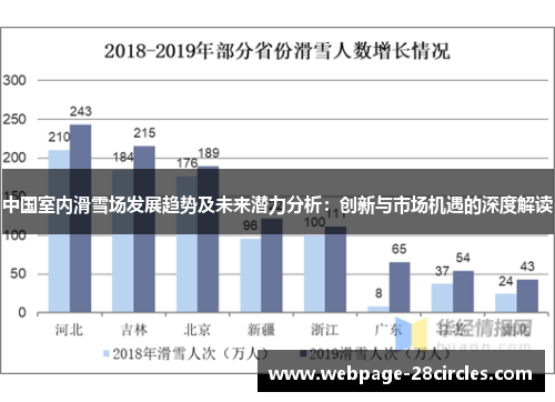 中国室内滑雪场发展趋势及未来潜力分析：创新与市场机遇的深度解读